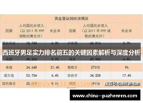 西班牙男足实力排名前五的关键因素解析与深度分析