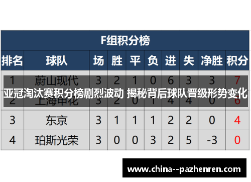 亚冠淘汰赛积分榜剧烈波动 揭秘背后球队晋级形势变化 亚冠淘汰赛积分榜剧烈波动 揭秘背后球队晋级形势变化