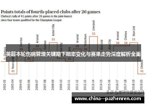 英超本轮伤病管理关键期下赔率变化与赛果走势深度解析全面 英超本轮伤病管理关键期下赔率变化与赛果走势深度解析全面