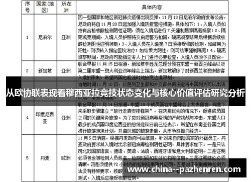 从欧协联表现看穆西亚拉竞技状态变化与核心价值评估研究分析 从欧协联表现看穆西亚拉竞技状态变化与核心价值评估研究分析