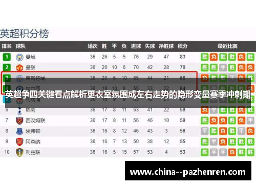 英超争四关键看点解析更衣室氛围成左右走势的隐形变量赛季冲刺期 英超争四关键看点解析更衣室氛围成左右走势的隐形变量赛季冲刺期