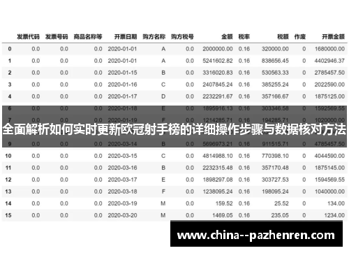 全面解析如何实时更新欧冠射手榜的详细操作步骤与数据核对方法