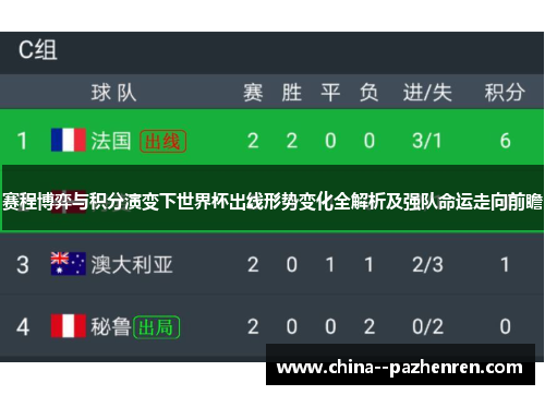 赛程博弈与积分演变下世界杯出线形势变化全解析及强队命运走向前瞻 赛程博弈与积分演变下世界杯出线形势变化全解析及强队命运走向前瞻
