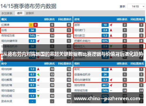 从德布劳内对阵韩国的英超关键数据看比赛逻辑与价值背后演化趋势 从德布劳内对阵韩国的英超关键数据看比赛逻辑与价值背后演化趋势